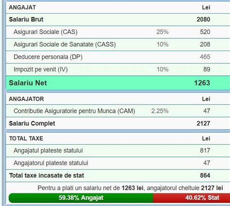 Salariul minim pe economie va crește în anul 2021 la 2.300 de lei brut lunar, a anunțat guvernul româniei în urma consultărilor de la începutul săptămânii, cu reprezentanții consiliului. Salariu Minim Pe Economie : 7 iunie. Ce batjocură. Ziua ...