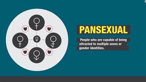 Sexually fluid vs pansexual indonesia. Pansexual: Definition, cultural context and more - CNN.com