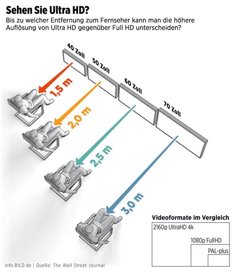 Ein verkürzter gebärmutterhals bringt erst einmal unruhe und unsicherheit mit sich. Fernseher: Wann lohnt sich ein 8K-Fernseher? TV-Technik ...