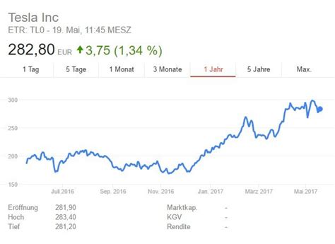 Find the latest tesla, inc. Mitarbeiter berichten vom Arbeitsalltag bei Tesla ...