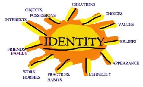 One's national identity refers to the sense of belonging one has to a state or a nation, or a sense of solidarity one feels with a particular group without regard to one's actual citizenship status. Definition Of National Identity With Examples - definitoin