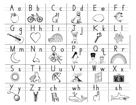 So follow this to get the ideal black and white alphabet. LTL Black And White Abc Chart To Download (With images ...