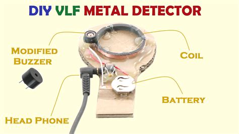 With this metal detector kit. Diy Vlf Metal Detector Coil - Home Design