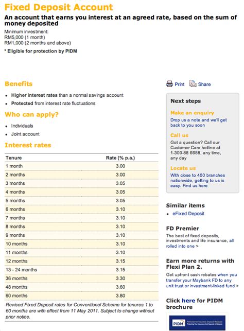 Maximum nominal profit rate over 60 months. Living in JB: Interest Rates