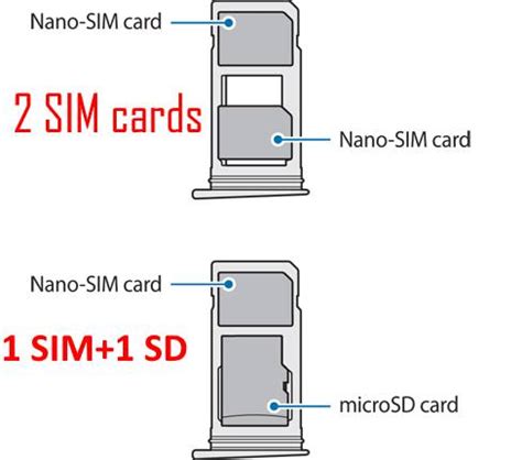 Maybe you would like to learn more about one of these? Galaxy Note 7 SIM card guide - Galaxy Note Tips & Tricks