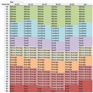 Good Resting Heart Rate Chart Reference Table Heart Rate Chart
