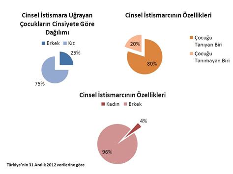 Çocuk istismarı, fiziksel, duygusal veya cinsel zarardan kaynaklanabilir. Büyüyen Cüceler: Çocuk İstismarı