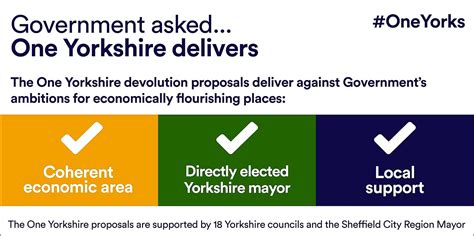 The mayor of west yorkshire position was agreed in march 2020, the role's first election will take place in may 2021. West Yorkshire Combined Authority on Twitter: "A One ...