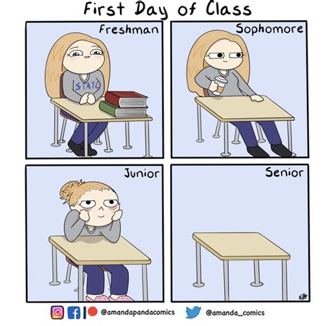 Check spelling or type a new query. First Day of Class - Meme Guy