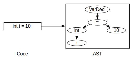 The inactive codes that have expired (will either say invalid code. Clang -- Basics of compilation