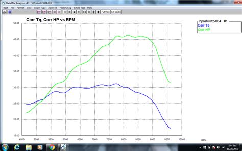 Dynamometers, or dyno's, are used for measuring motor torques and therefore power as a for best results, calibrate both before and after a test to confirm that readings are still correct. Dyno Results - HP Race Development