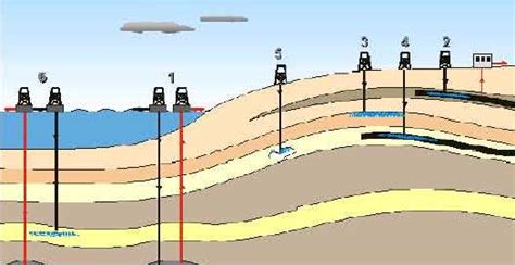 Conceptual diagram of carbon capture and storage. Diagram of carbon capture and storage - Oresome Resources - Oresome Resources