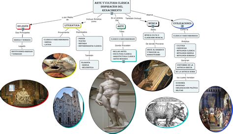 Una excelente manera de enriquecer tus conocimientos. Cuadros sinópticos sobre Renacimiento y sus exponentes ...