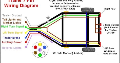 These wire diagrams show electric wires for trailer lights, brakes, aux power, breakaway kit and connectors. 4 Pin Trailer Adapter | Wiring Diagram