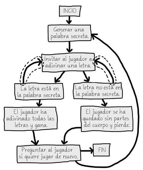 Read story adivina y gana un dibujo! Dibuja Adivina Y Gana : Por petición popular, volvemos a ...