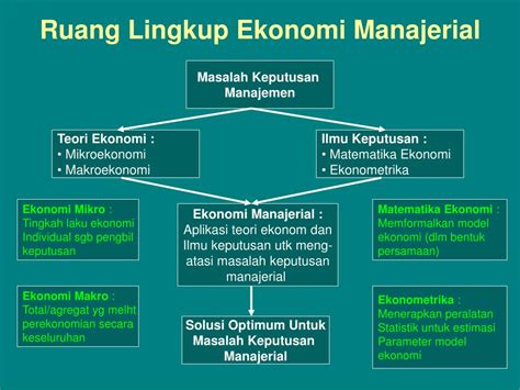 Dengan demikian, didalamnya terdiri dari. Ruang Lingkup Statistik - (PDF) PEDOMAN PENGUMPULAN DATA ...