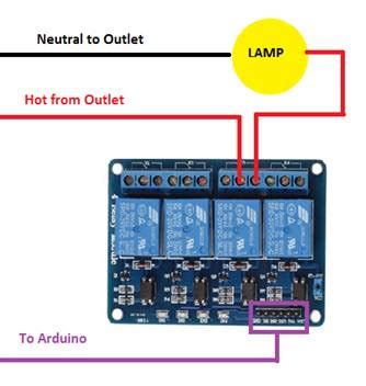 Understanding Relays in IoT Development