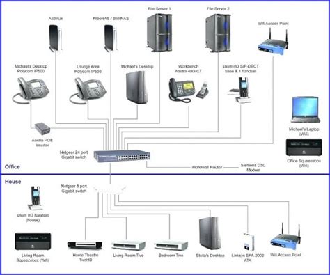This minimizes the need for wired connections. Lan Wiring Diagram
