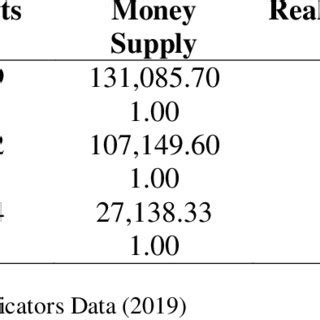 Cost of transportation in malaysia. (PDF) RISING COST OF LIVING: THE ROLE OF FIAT MONEY AND ...