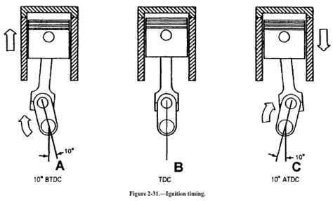 I know i can rotate the crank with a 22mm socket and a breaker bar, but i don't know where in the cycle a particular cylinder happens to be at. 고급 휘발유 써야 하나?