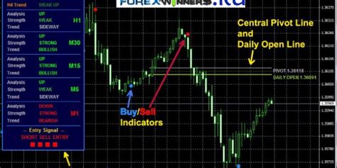 This is also known as hull moving average russian color indicator. Forex Ultimate Trend Signals Indicator | Forex Winners | Free Download