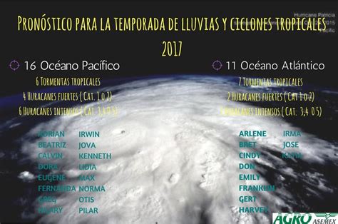 We did not find results for: Meteorólogos del Centro Nacional de Huracanes (CNH) de ...