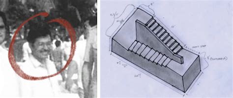 The said staircase is said to violate the laws of. Maurits Escher and mentalism (Mariano Tomatis and ...