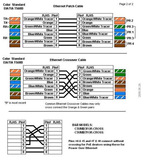 Remember the rj45 wiring order. HARDWARE TECHNOLOGY: Classwork Activities on the RJ45 cable