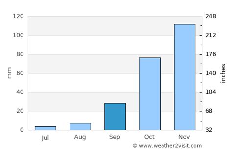 Find the most current and reliable 7 day weather forecasts, storm alerts, reports and information for city with the weather network. Johannesburg Weather in September 2021 | South Africa ...