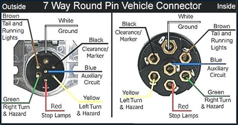 My ac only blowing out the defrost vents and the feen vents now i've been reading forums but still have no. 5th Wheel Trailer Wiring | schematic and wiring diagram