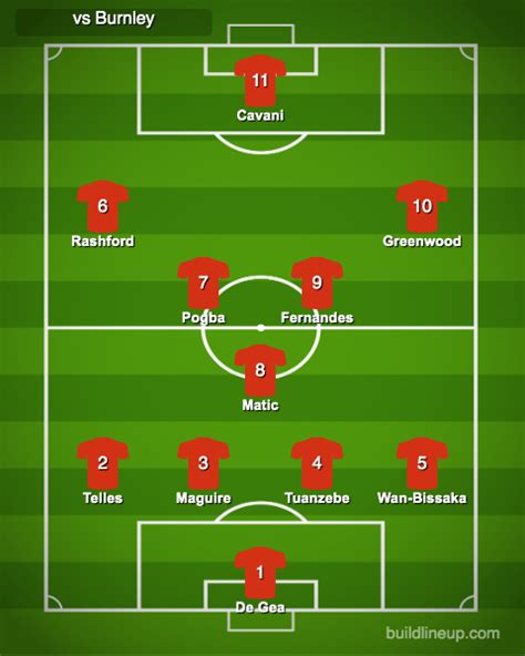 Over goals occurred for 2 times and over corners occurred for 2 times. Predicted Man Utd XI vs Burnley (Premier League away, 2020/21)