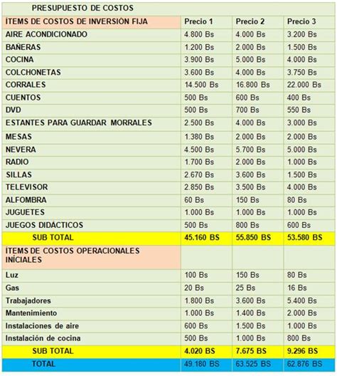 Ejemplo si sales como profesor de basica en el contrato y le haces clases a media las horas pagadas corresponderan a como se le paga a profesores en basica. Propuesta para la creación de una empresa solidaria de ...