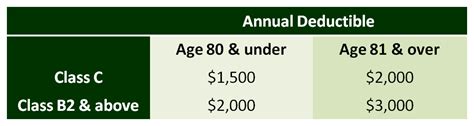 How does an insurance deductible work? MOH | How to make a MediShield Life Claim