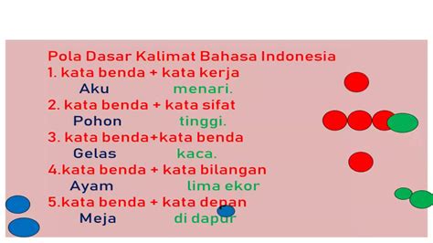 Pengertian kalimat menurut para ahli. Kalimat / Seri Kalimat Thayyibah: Yuk, Ucapkan Masya Allah ...