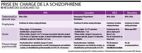 Du grec ancien σχίζω (« fendre ») et ϕρήν, ϕρενός (génitif) (« le cœur, l'âme. Schizophrénie