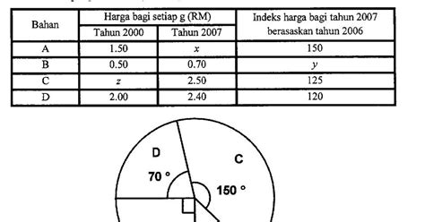 Download nota ringkas matematik tingkatan 1 dalam bahasa melayu(pdf) *mengikut format terkini buku teks (2020)* bab 1: Soalan Nombor Indeks - Sacin Quotes