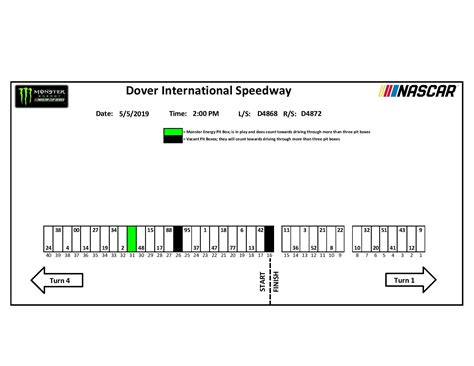 841 nascar pit penalties handed out during the 2019 racing season. MENCS - All Results - 'Gander RV 400' - Dover ...