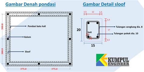 Ukuran diameter yang digunakan untuk rumah dengan 1 lantai dengan besi tumang utama adalah 4 buah besi dengan 10 mm. Baru Cara Menghitung Volume Pekerjaan Pondasi Tiang ...