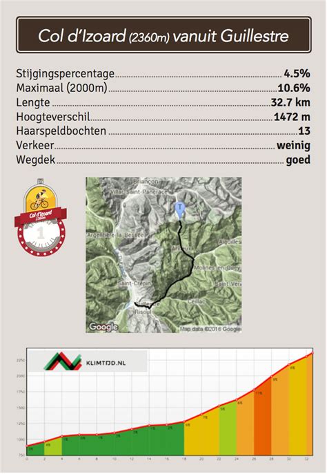 Col d'izoard is a climb in the region briançon. Col d'Izoard - Bucketlist Challenge