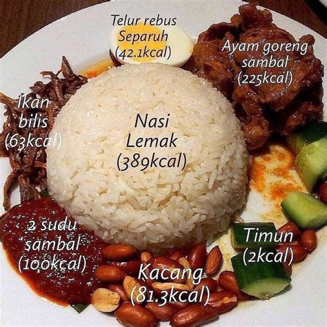 78 kalori * kandungan lemak = 5.3 gram. Kalori Nasi Telur Rebus / Selain itu, telur juga ...