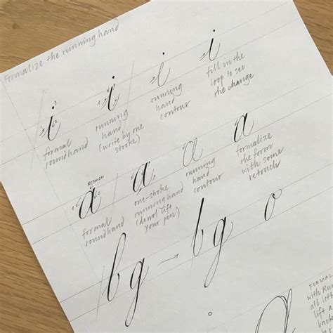 Write rows in the correct order, as given in the table above. CALLIGRAPHY EVERYDAY - I'm teaching a workshop "Italian Roundhand by the...