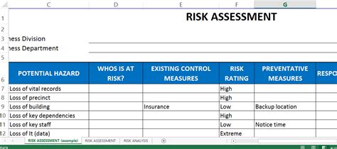 These risk assessment template files are in word document format and you can make changes as per your requirements. Credit Risk Assessment Template : How To Use Who Risk ...