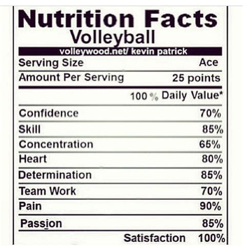 Do you have a form for evaluating individual players that can be given out at the end of a season? Volleyball explosion | Volleyball jokes, Volleyball humor ...