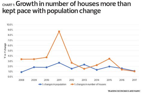 How much do properties in malaysia cost? Special Report: The state of housing in Malaysia | The ...