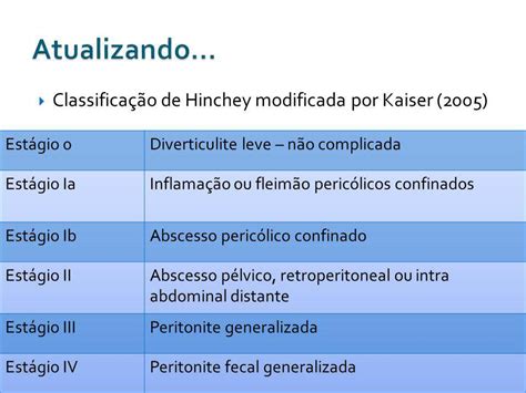 Hinchey proposed a classification for acute diverticulitis, that has been variously adapted, and is useful not only in accademia but also in outlining successive stages of severity. Classificação de Hinchey modificada - Cirurgia Geral I