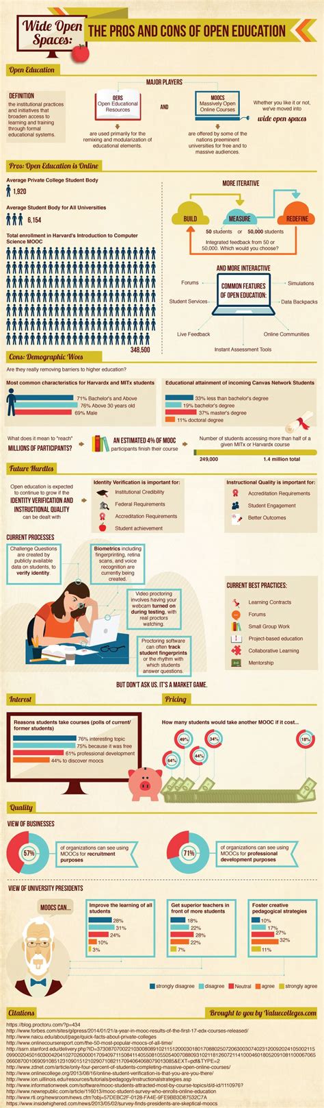 People who have personalities which are susceptible to addictive actions may wish to avoid them. Pros and Cons of Open Education Infographic - e-Learning ...