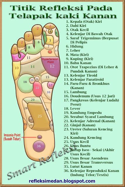 Bahaya, pengobatan dan tips mengatasinya. Cara Mengetahui Titik Refleksi Kaki | Smart Refleksi ...