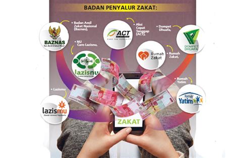 Bayar zakat fitrah melalui internet. Bayar Zakat Fitrah Mepet-Mepet, Bagaimana Hukumnya ...