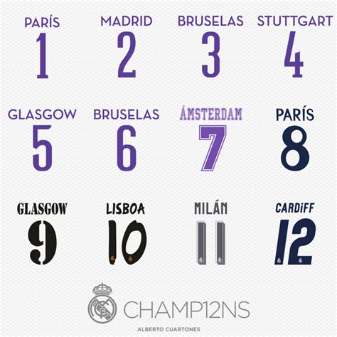 Cristiano ronaldo fue la gran figura del lima, 4 de junio 2017actualizado el 04/06/2017 a las 07:35. Real Madrid Champions League 2017 Winners on Behance