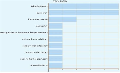 Terima kasih tiktokers, sekarang saya sudah tidak bingung diriku ini siapa.#geblosgebrin #tiktok. ::Main Dengan Mak Mertua:: | Zack Entry